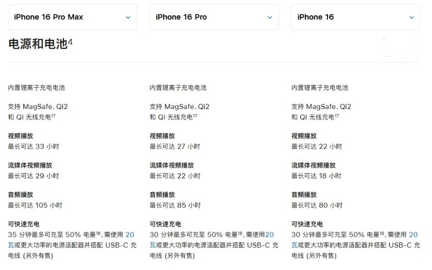 门源苹果手机维修分享 iPhone 16 目前实测充电峰值功率不超过 39W 