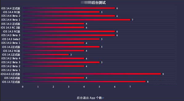 门源苹果手机维修分享iOS14.5beta1续航怎么样 